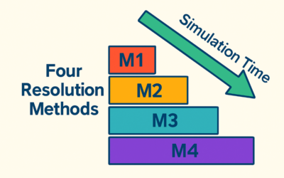 Analysis of different resolution methods for planing hulls